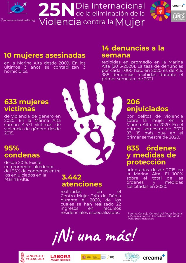 Día Internacional de la Eliminación de la Violencia contra la Mujer Mujeres